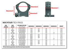 WARNE 7200M       M-T 1IN  RINGS LOW MATTE