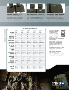 STEINER 2038        MILITARY MARINE 7X50 PORRO