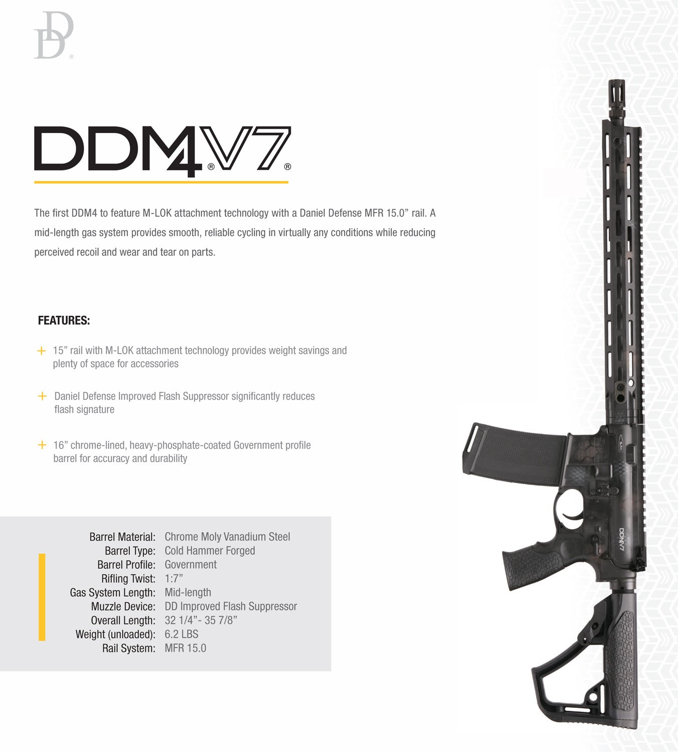 DDF 0212802267047     DDM4V7     5.56 16  30R RTCN