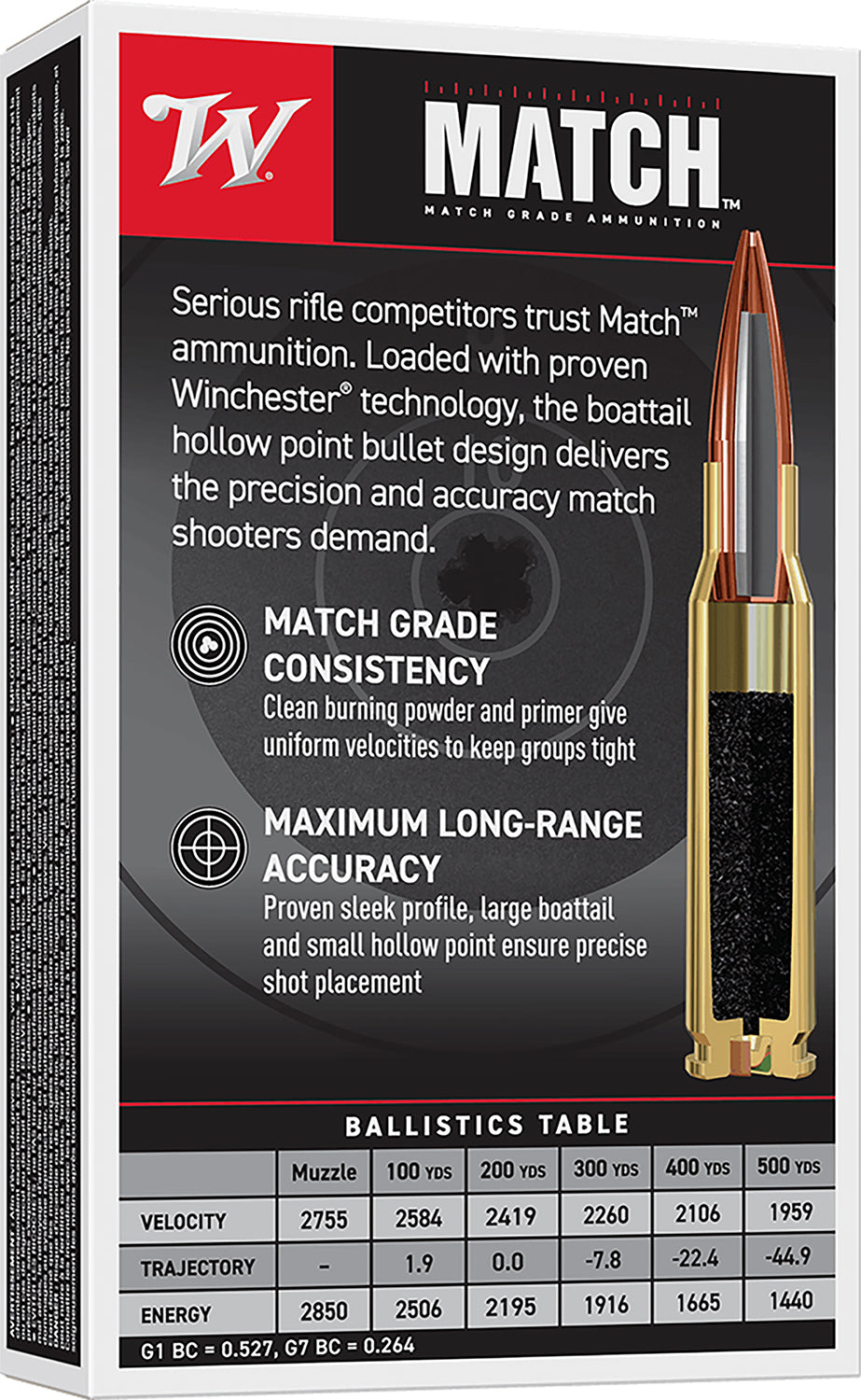 WIN S308M2          308     169 HPBT         20/10